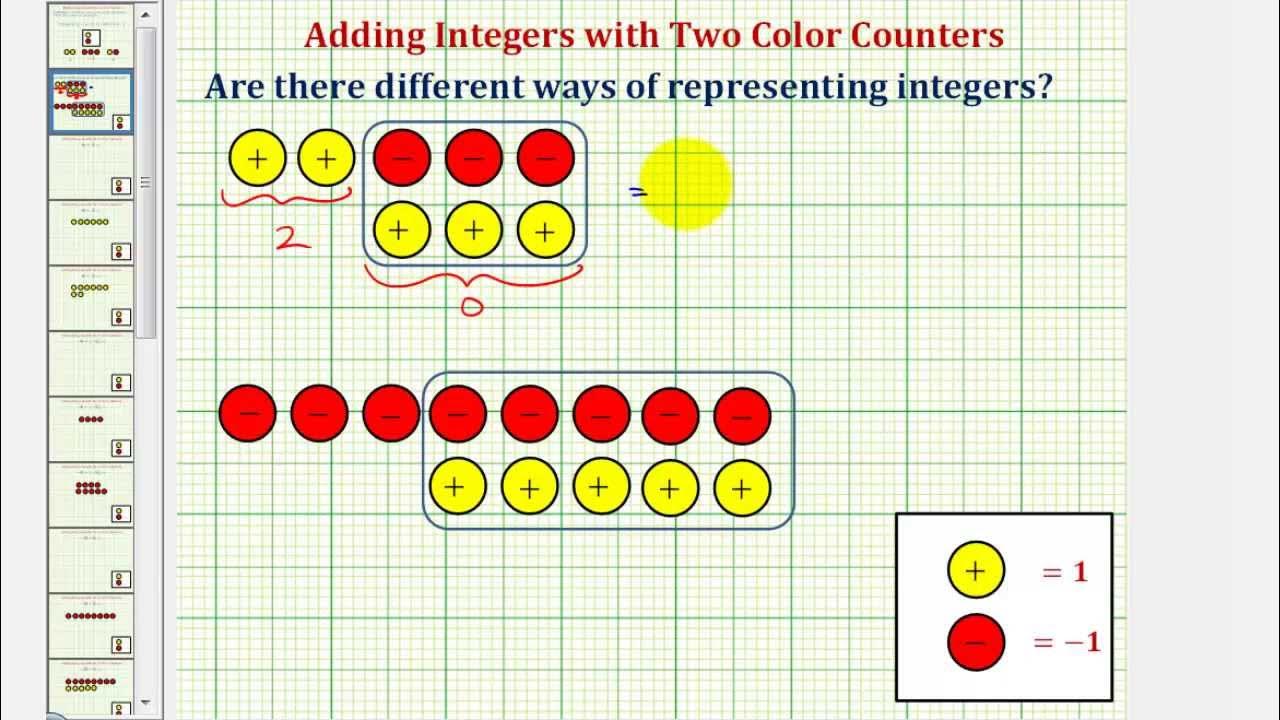 Adding Integers with Different Signs Using Color Counters - YouTube