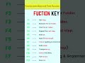 Computer Function Keys Explained | F1 to F12 Shortcuts | 2026 Guide