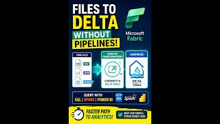 Fabric Shortcut Transformations: Files to Delta Without Pipelines
