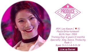 PRODUCE 48 EP.12 FINAL RANKING [FROM 20-1]