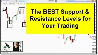 Forex Trading For Beginners: the BEST Support & Resistance Levels