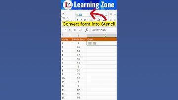 Ye Bar Chart to Kamal hai 😱 | Learning Zone Sanju