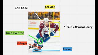 The 7 Pillars of Downhill Skating