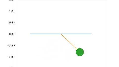 simulation of behaviour of a simple pendulum by using python