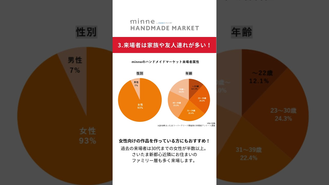 事務局スタッフがハンマケ出展のおすすめポイントをご紹介!!