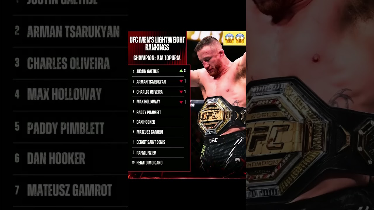 📉🆕The first official UFC rankings update of 2026 is here, and UFC 324 has shaken up the board.