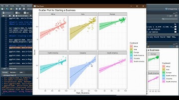 Data Analytics using R - Project assignment for Skyfi Labs Online Course - by Taranjot Singh | EODB