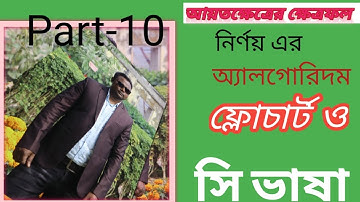 আয়তক্ষেত্রের ক্ষেত্রফল নির্ণয়ের অ্যালগরিদম ফ্লোচার্ট ও সি ভাষা