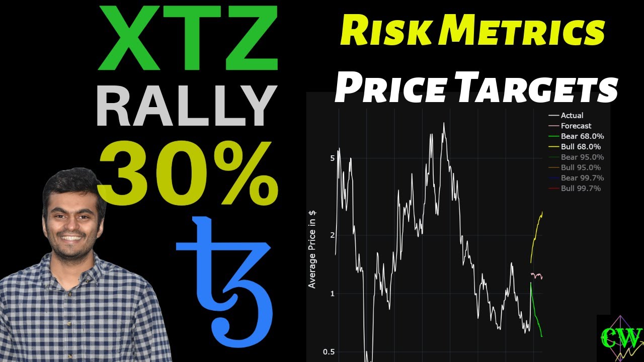 Tezos (XTZ) Forecast 🔮| Price Prediction 2025 🚀 📈📉💰