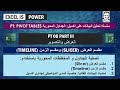 PT08: Pivot Tables - العرض والتصوير الجزء الثالث - مقسم العرض (Slicer) ومقسم الزمن (Timeline)