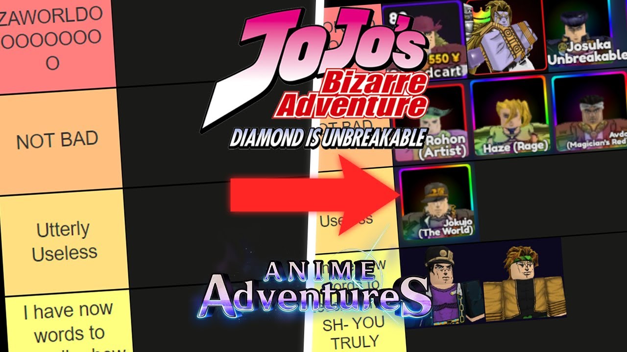 Jojo's Bizarre Adventure Units Tier List In Anime Adventure! 