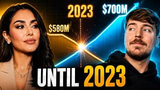 The Richest Internet Creator Every Year 2016 2026