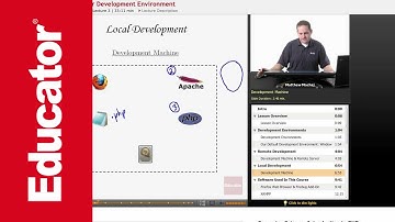 PHP: Setting up Development Environment