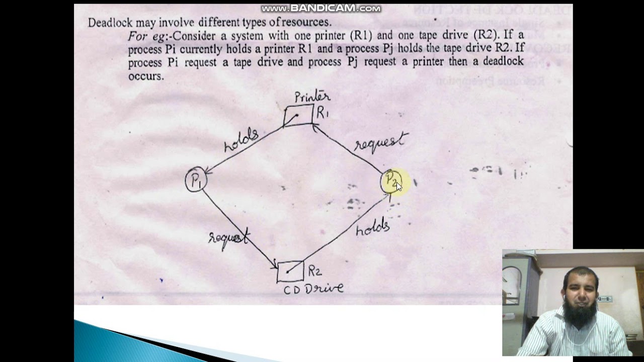 deadlock definition in operating system deadlock definition in operating system