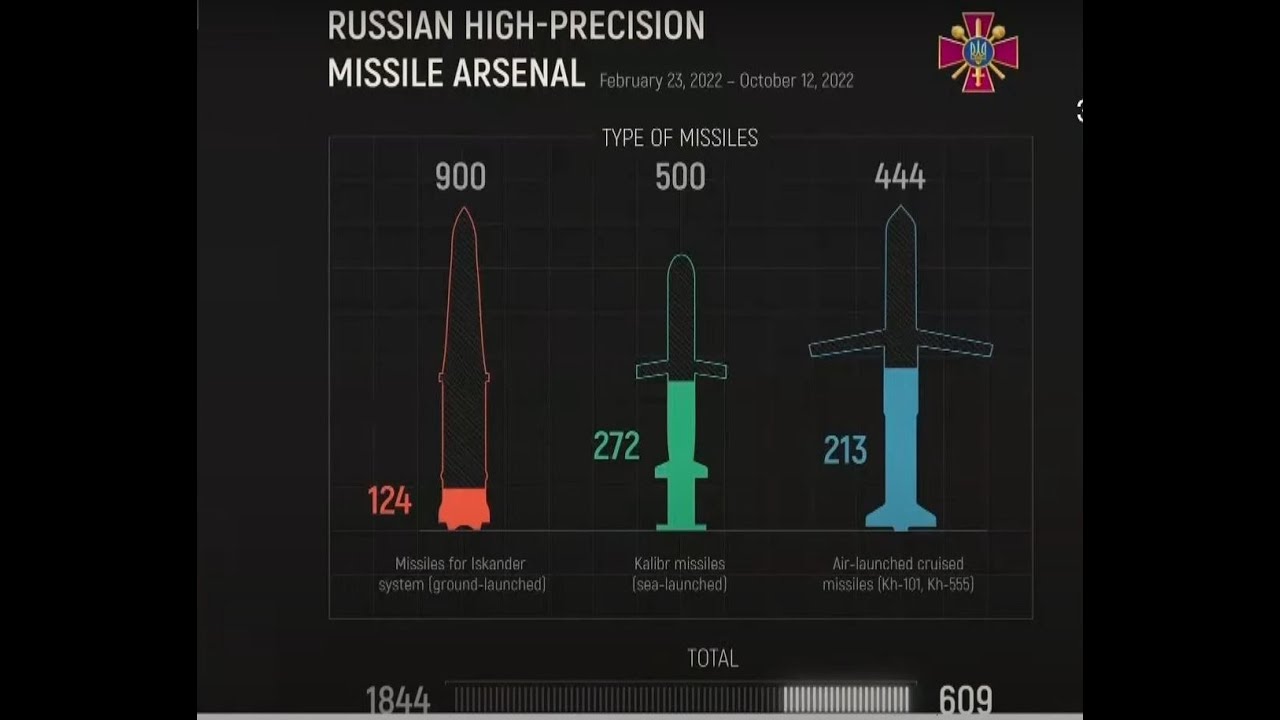 Ekaterina Shulman re-education Education system to reorganize control 