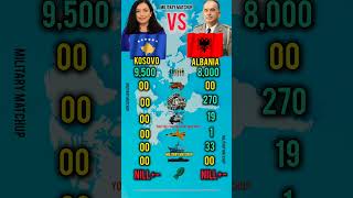 Kosovo Vs Albania Who Is Stronger In 2026?
