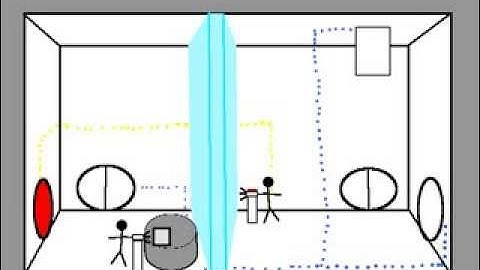 Portal 2 Time Travel Concept