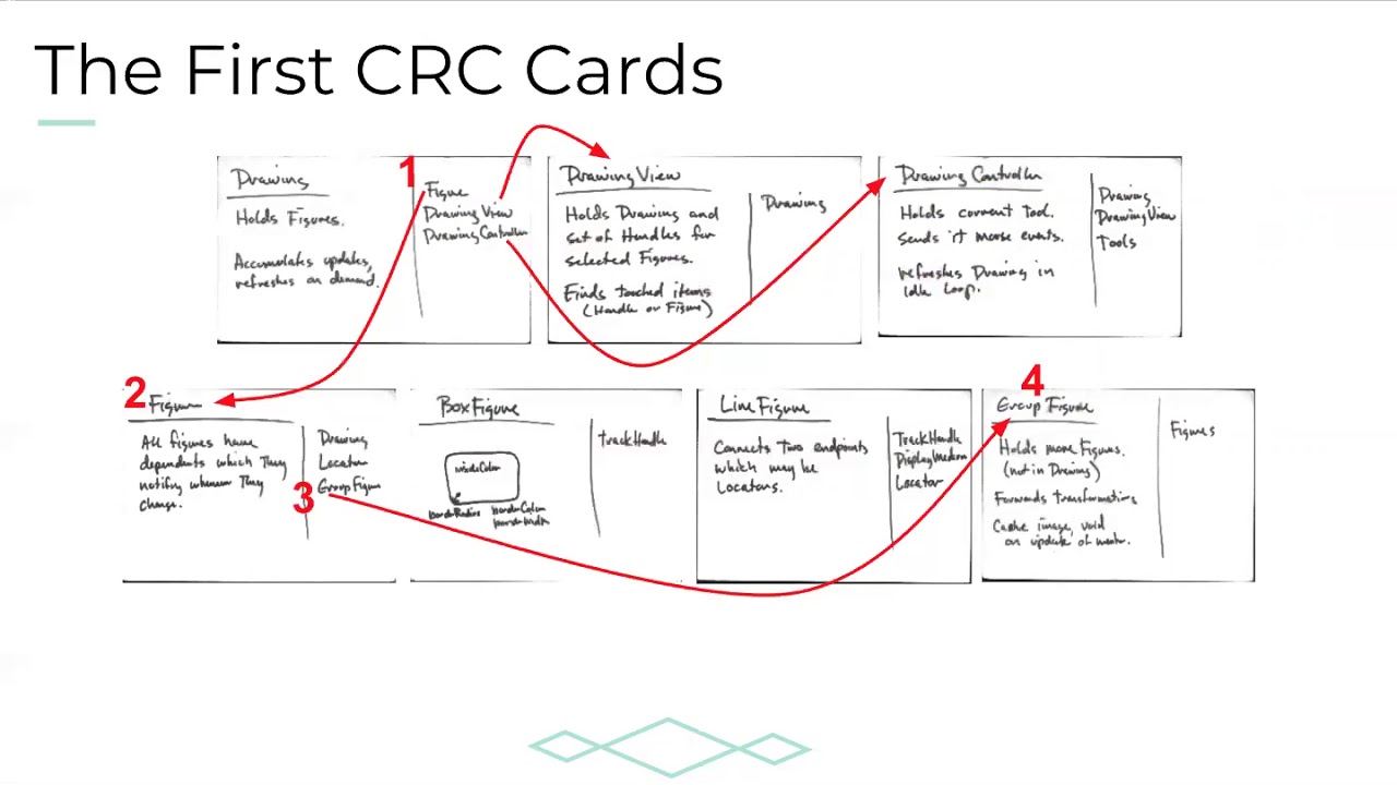 visual paradigm crc card diagram