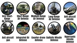 Every Type of Air Defense System Explained 