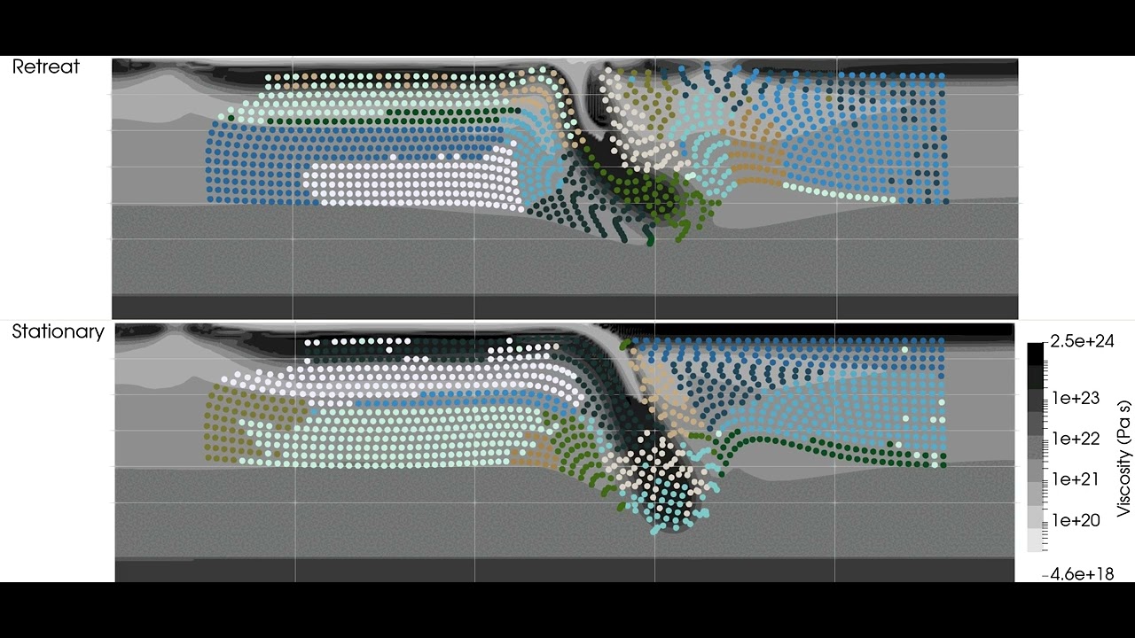 Cluster assignment in the center of subduction models