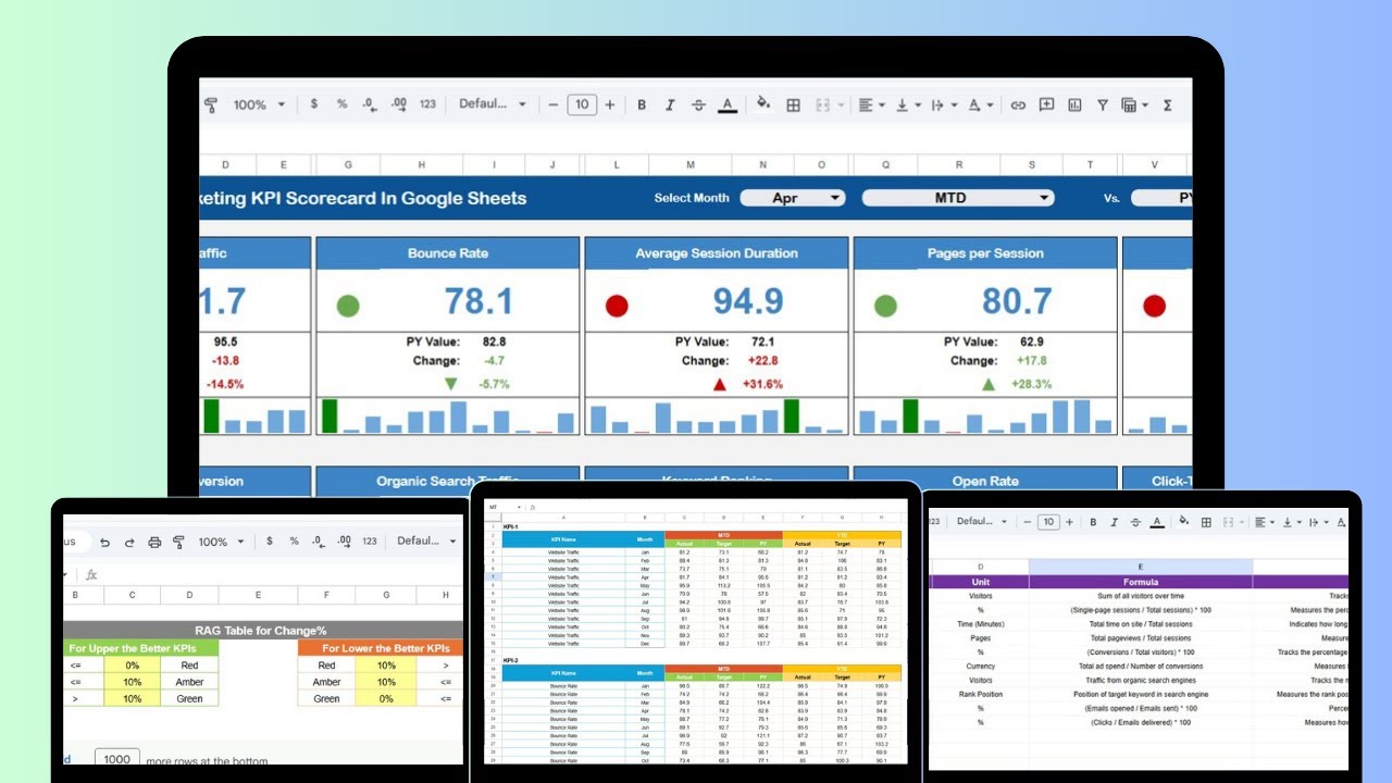 Digital Marketing KPI Scorecard In Google Sheets