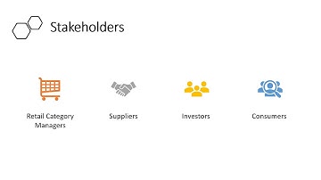 SAS Optimization Challenge