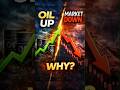 👉 “Oil Up 📈 Market Down 📉 — Why?” #finance #economy #money