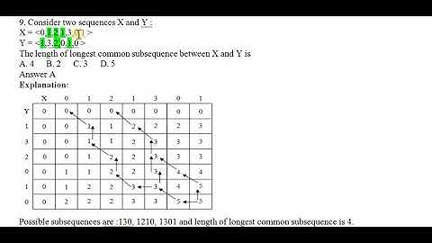 NTA UGC NET Computer Science Paper 2 Unit 7 Data structures and algorithm June 2020 Questions part 2