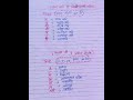 गंगा नदी में मिलने वाली नदियां और भारत के 7 Sister State (Trick) 👍😱✨#youtube shorts video#