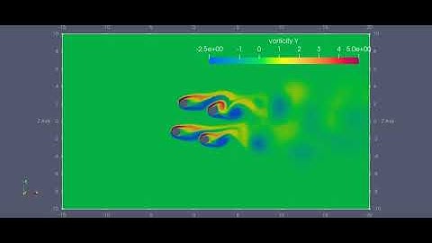 Tugas Besar Metode Numerik (Simulasi Aliran pada ParaView
