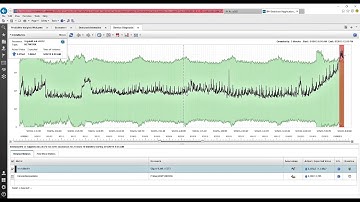 IBM Predictive Insights: Avoiding a Denial of Service Attack