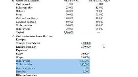 Class 12 financial accounting