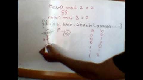 Automata Theory | Thursday | Lecture 3 Part 1 | By Usman Khan