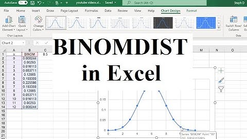Binomial Distributions (BINOMDIST) in Excel