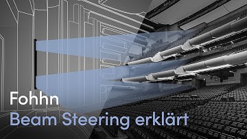 Wie Soundsysteme mit Beam Steering funktionieren | Fohhn
