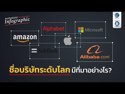 ชื่อบริษัทระดับโลกมีที่มาอย่างไร l INFO01