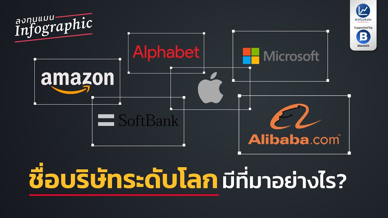 ชื่อบริษัทระดับโลกมีที่มาอย่างไร l INFO01