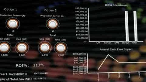 Xcelsius - Get the picture on ROI