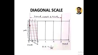Diagonal Scale | Problem 2 | Engineering Drawing