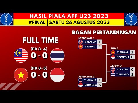 Hasil Piala AFF U23 2023 Hari ini - Vietnam vs Indonesia - Final Piala AFF U23 2023 Terbaru