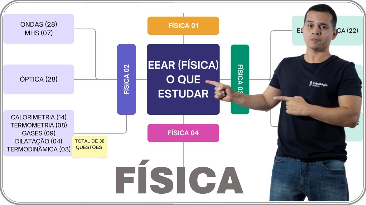 EEAR FÍSICA | O QUE ESTUDAR