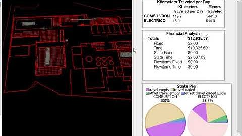 SIMULACIÓN EN FLEXSIM DE BODEGAS