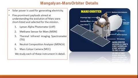 Mangalyan Mission REVIEW