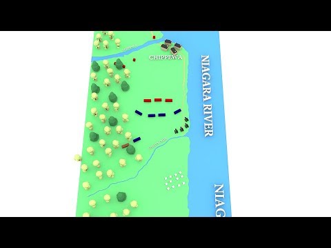 Animated Battles - Battle of Chippawa - War of 1812