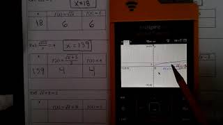 2 6 19 Wednesday Solving Square Root Equations With Graph and Table