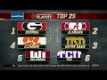 College Football Playoff: Top 25 | (11/7/17)