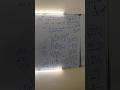 JEE MAIN (2024) QUESTION OF INDEFINITE INTEGRATION BY AVINASH KUMAR #jee #iit #iitjee