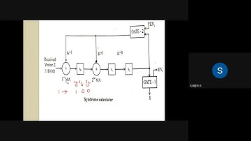 PROBLEMS ON SYNDROME CALCULATION CIRCUIT AND ERROR CORRECTION ,ITC