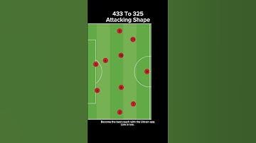 433 To 325 Attacking Shape #soccer #tactics
