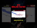 [삼기] 휴머노이드 프레임 제작 상체 아닌 ‘전신’까지 확장! 모멘텀 완벽 전환! #삼기 #shorts